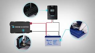 Renogy 12V GEL Battery [upl. by Norga]