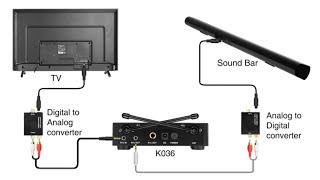 Fifine K036 Microphone REVIEW [upl. by Sukramaj]