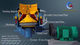 Hydraulic Cone Crusher Working Principle Animation YouTube Video [upl. by Studdard]