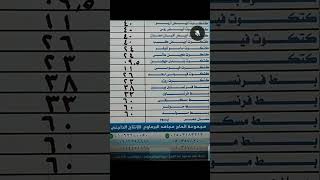 انقلاب مفاجئ وارررتفاع قوي جدا في سعر الكتكوت الابيض واسعار الكتاكيت والبط اليومبورصهالدواجنتربية [upl. by Ylenats]