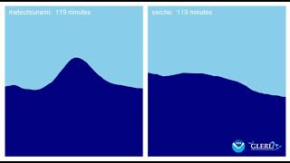 Meteotsunami vs Seiche [upl. by Torruella]