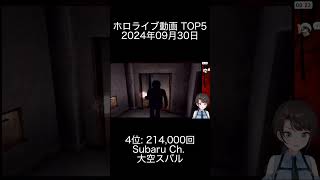 2024年09月30日 ホロライブ動画ランキング TOP5 Miko Ch さくらみこ フブキCh。白上フブキ Subaru Ch 大空スバル [upl. by Ubald]