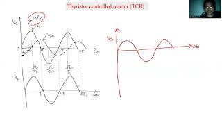 Thyristor Controlled Reactor TCR  Part 1 [upl. by Refinej]