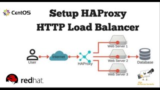 How to Install and Configure HAProxy on CentOSRHEL 7 [upl. by Owena730]