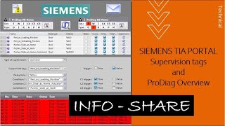 ProDiag Overview and Supervision Tags  TIA Portal [upl. by Ramalahs777]