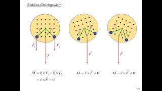 Gleichgewicht [upl. by Levitt]