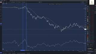 RSI richtig verwenden und Tipps zur Verbesserung [upl. by Neneek394]