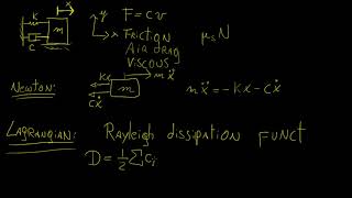 Rayleigh Dissipation Function  Classical Mechanics  LetThereBeMath [upl. by Nebur573]