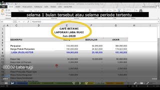 Laporan keuangan sederhana untuk UMKM format Excel  Cara membaca Laporan LABA RUGI [upl. by Etirugram]
