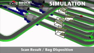 Brock Solutions Airport Simulation [upl. by Eissehc]