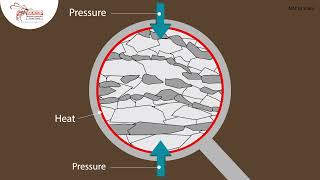 Metamorphic Rock Formation [upl. by Columba]