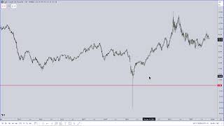 ICT Mentorship 2023  October 30 2023 Final Market Commentary [upl. by Lindbom]