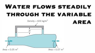 Fluid Mechanics  Water Flows Steadily Through the Variable Area Pipe [upl. by Eenafit889]