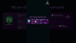 blue green deployment explained [upl. by Ydner713]