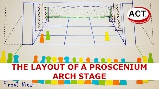 The layout of a proscenium arch stage [upl. by Bolling]