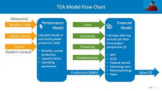 Techno Economic Feasibility Analysis [upl. by Uyerta]