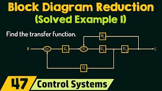 Block Diagram Reduction Solved Example 1 [upl. by Arimas]