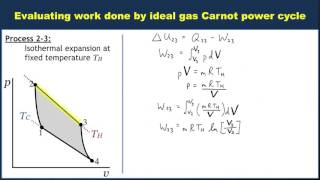 Example Evaluating work in an ideal gas Carnot cycle [upl. by Apfel48]