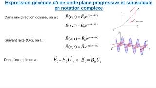 5Électromagnétisme Ondes planes progressives monochromatiques [upl. by Bilak]