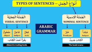 Learn HTML In Arabic 2021  24  Form Part 1  Input Types And Label [upl. by Midis354]