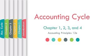 Revision Accounting Cycle ملخص ال [upl. by Fianna]