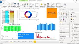 Production dashboard in Power Bi [upl. by Sherline]