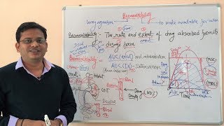 Bioavailability and Bioavailability Curve  General Pharmacology  Bioavailability Definition [upl. by Paugh]