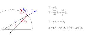 TangentialNormal Coordinates vs Polar Coordinates [upl. by Anitap]