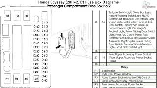 Honda Odyssey 20112017 Fuse Box Diagrams [upl. by Cohdwell]