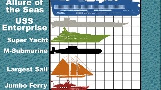 Ship Size Comparison 2D [upl. by Caras]