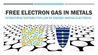 Free Electron Gas  Fermi Dirac Distribution Law of Energy of Electrons in Metals  Fermi Energy [upl. by Elmore]