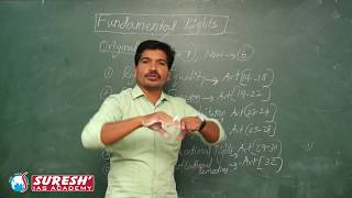 Indian Polity  Fundamental Rights  Part 1  Kani Murugan  Suresh IAS Academy [upl. by Philemol]