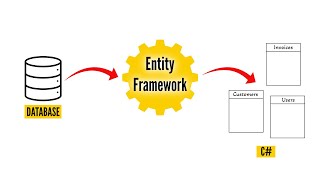 How to use Entity Framework Core with existing database [upl. by Lindly]