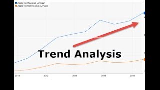 Trend Analysis [upl. by Noryb648]