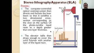 SLA Stereo lithography apparatus process and principle [upl. by Magnum]