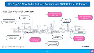 Beginners Introduction to 5G Reduced Capability RedCap Devices [upl. by Vivica]