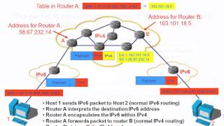 Spirent IPv4IPv6 Transition Part 1 [upl. by Masterson877]