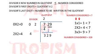 HOW TO FIND SQUARE ROOT OF 729 BY LONG DIVISION METHOD [upl. by Smalley203]