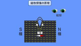 磁粉探傷（MT）の原理【マークテック】 [upl. by Refinnej]