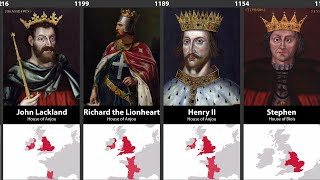 Timeline of English amp British Monarchs [upl. by Faro]