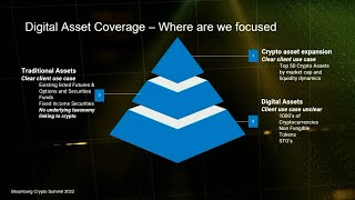 Bloomberg’s Approach to Crypto Markets on the Terminal [upl. by Cown306]