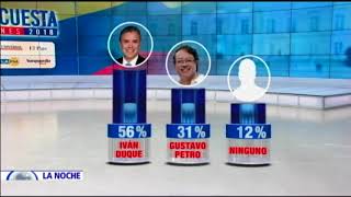 Análisis de los resultados de La Gran Encuesta presidencial 2018 en Colombia II [upl. by Camilla]