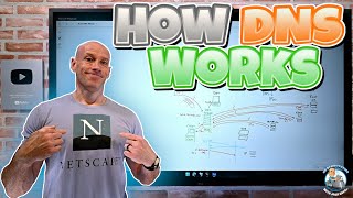 How DNS Works [upl. by Ahsinel]