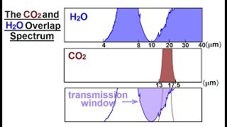 Astronomy  Ch 91 Earths Atmosphere 51 of 61 The CO2 and H2O Overlap Spectrum [upl. by Rochella795]