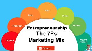 Marketing Mix 7 Ps [upl. by Aicenav957]