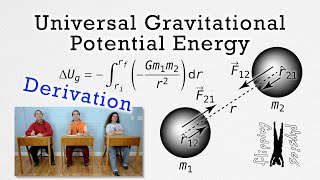 Universal Gravitational Potential Energy Derivation [upl. by Naugan748]