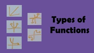 Types of Functions [upl. by Lajib]