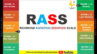 RICHMOND AGITATION SEDATION SCALE RASS AND NURSES [upl. by Kola]