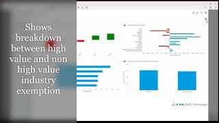 How digital governments deals with tax exemption  CERT Intelligence [upl. by Ytsihc]