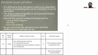 Basics of FMEA Vineet V Patil [upl. by Cari]